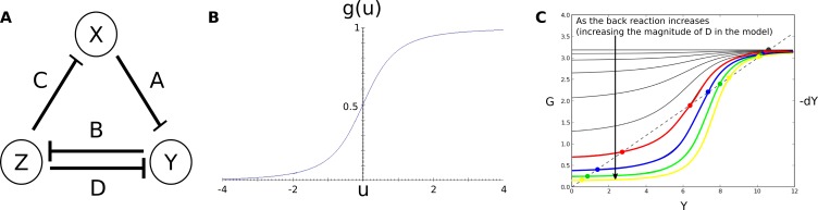 Appendix 1—figure 6.