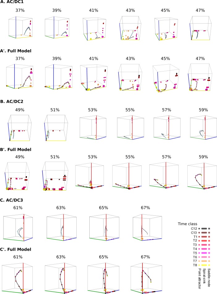 Figure 3—figure supplement 2.