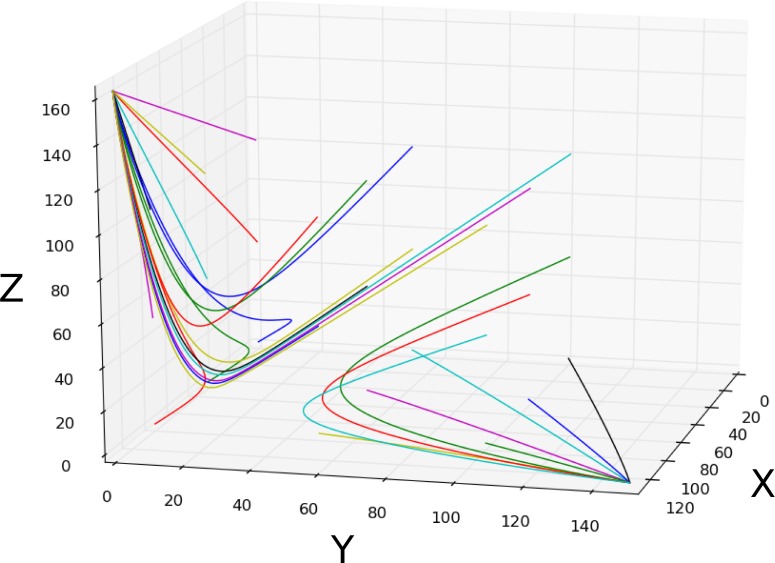 Appendix 1—figure 5.