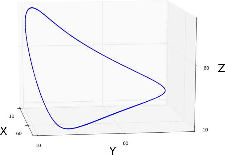 Appendix 1—figure 3.