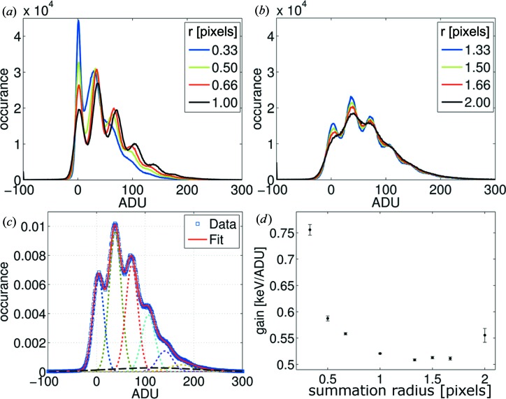 Figure 5