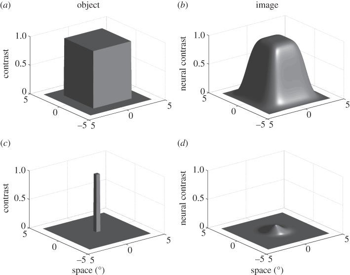 Figure 2.