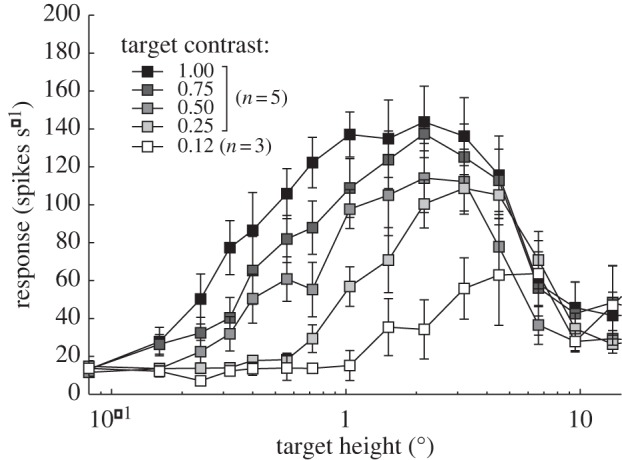 Figure 6.