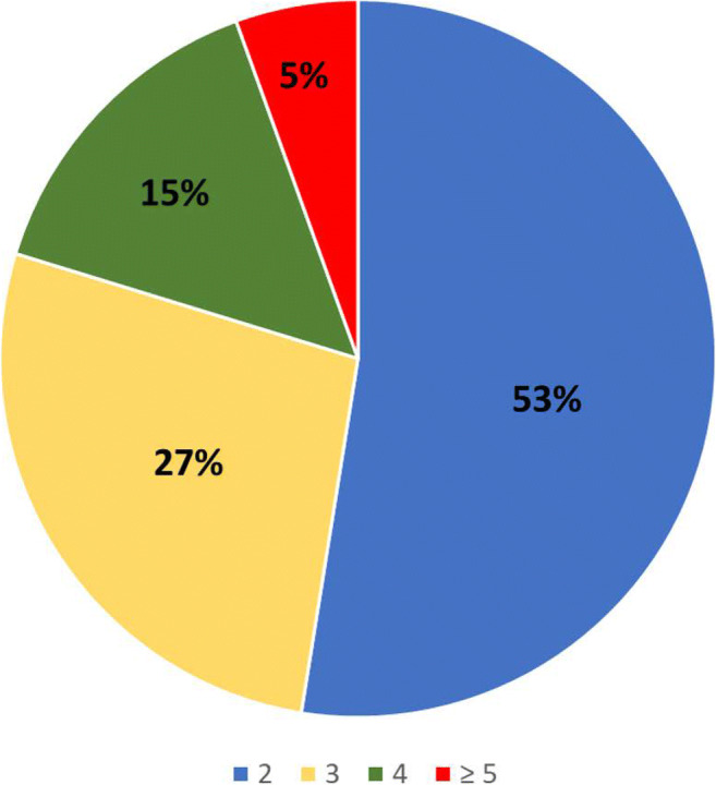 Fig. 2