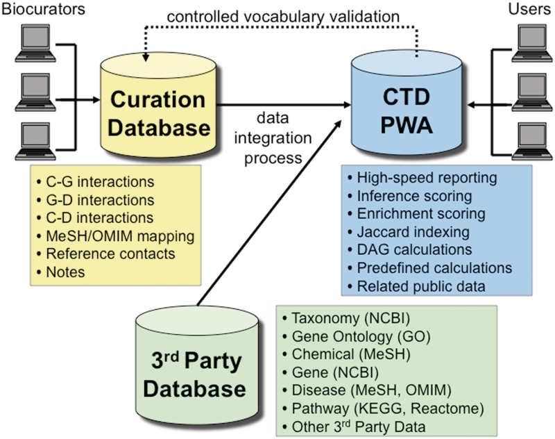 Figure 7.