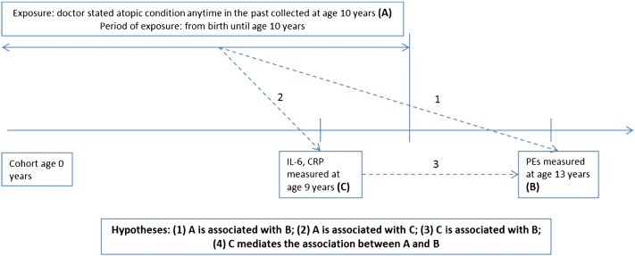 Fig. 1