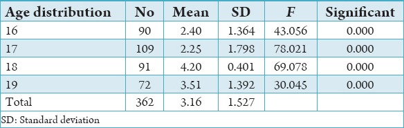 graphic file with name JIOH-7-79-g005.jpg