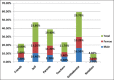 Graph 2