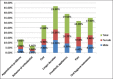 Graph 3