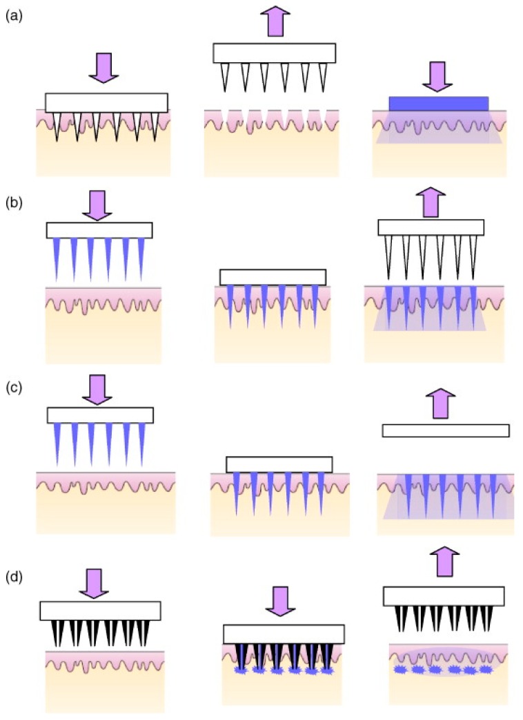 Figure 15