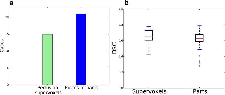 Fig. 19