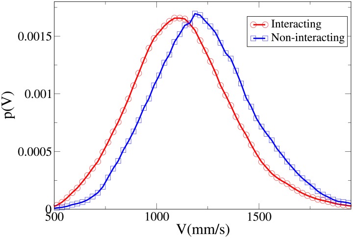 Fig 17