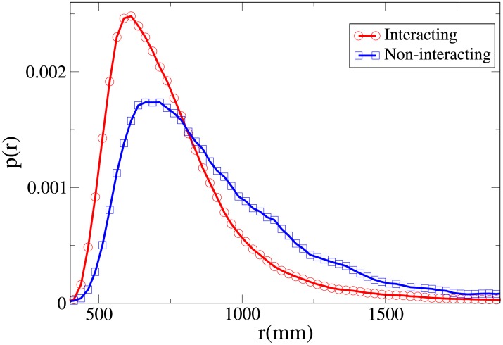 Fig 18