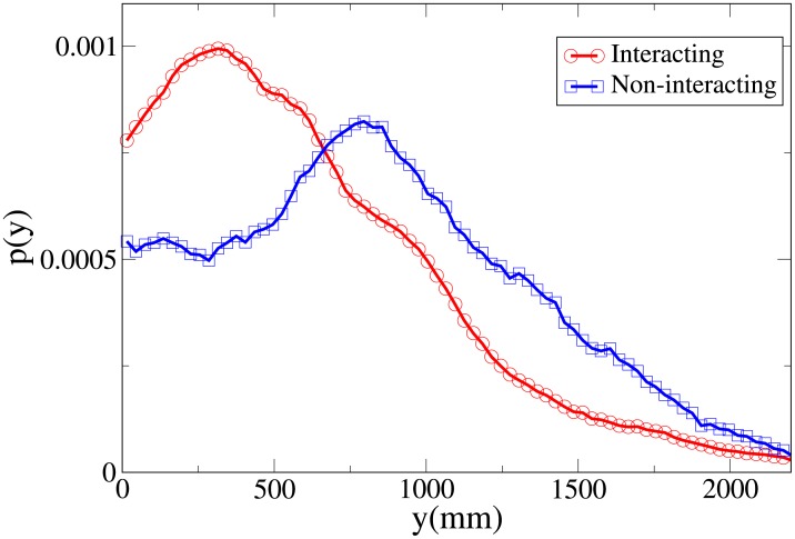 Fig 24