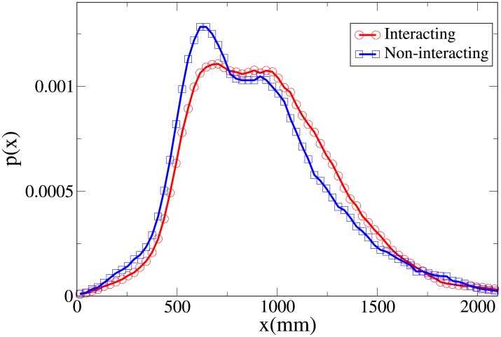 Fig 23