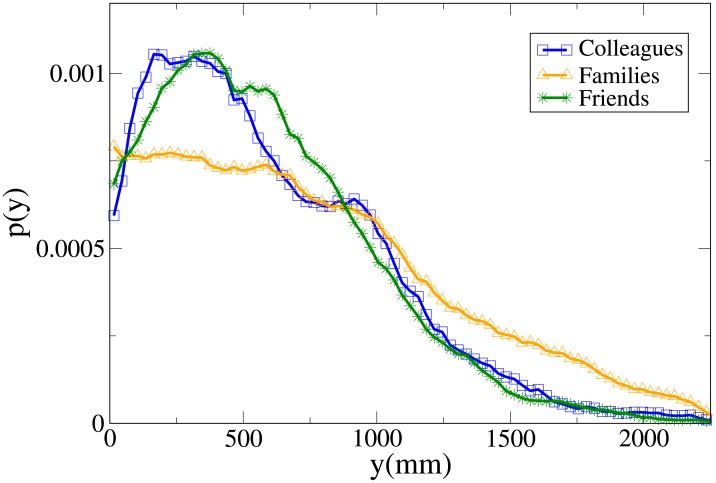 Fig 10