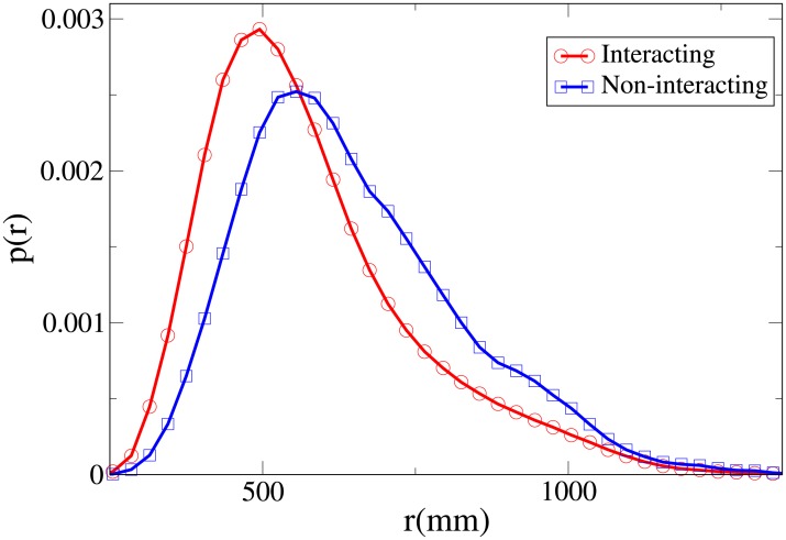 Fig 22