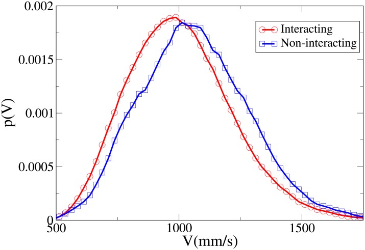 Fig 21