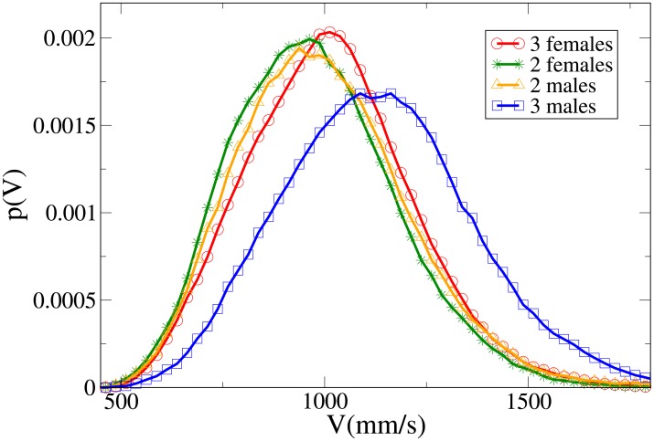 Fig 11