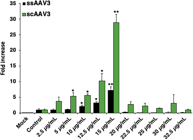 Figure 5