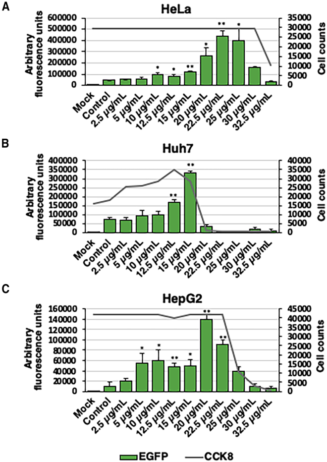 Figure 3