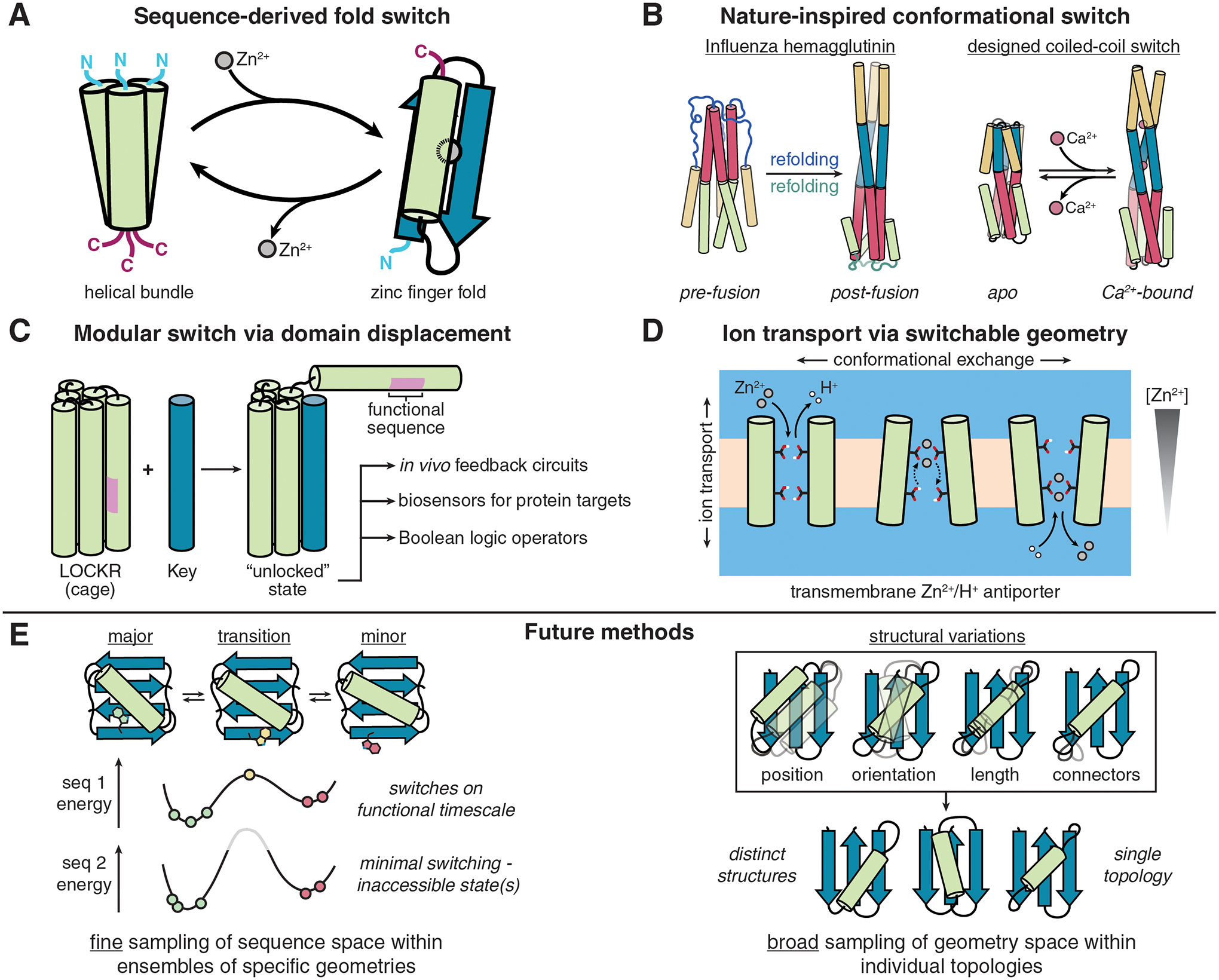 Figure 3 |