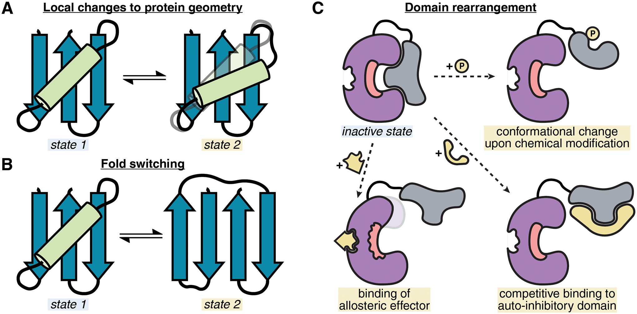 Figure 2 |