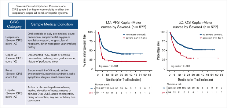 graphic file with name BLOODA_ADV-2022-009309-fx1.jpg