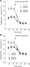 Fig. 7.