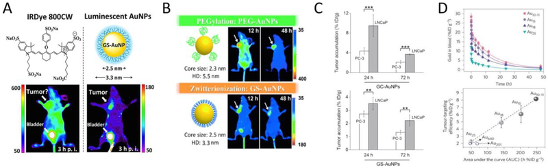 Fig.7.