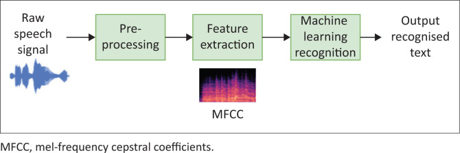FIGURE 2