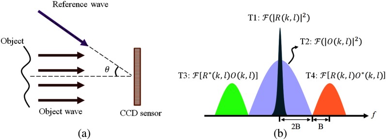 Fig. 1