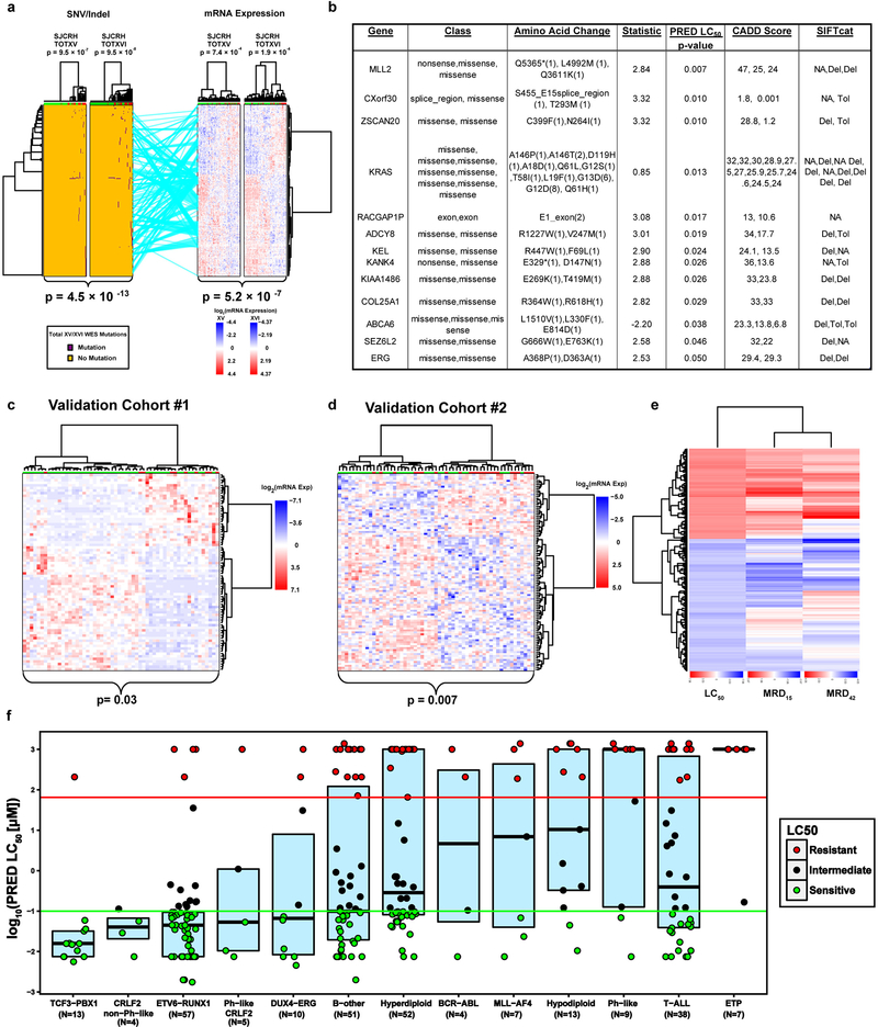 Extended Data Fig. 2