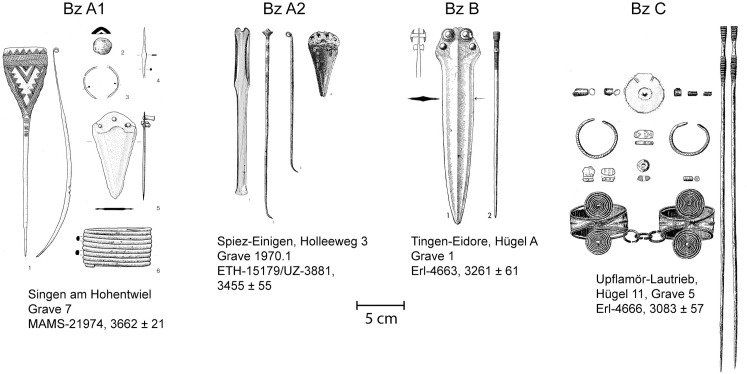 Fig 6