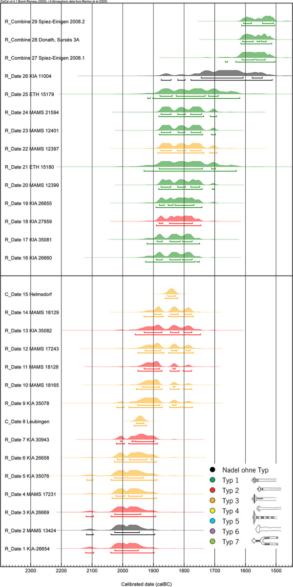 Fig 10