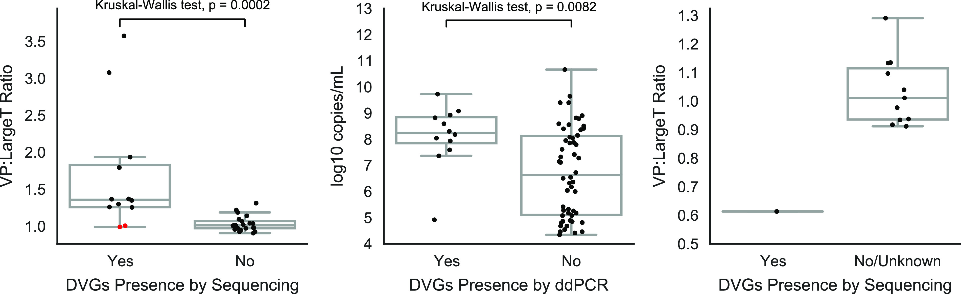 FIG 3