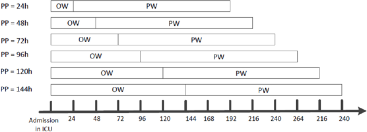 Figure 1 -