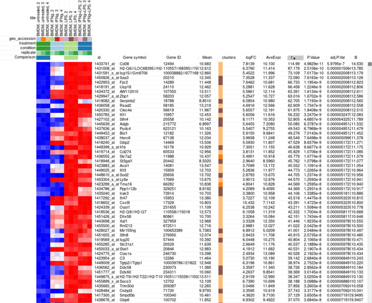 Appendix 2—figure 18.