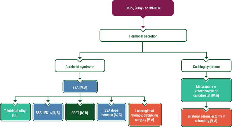 Figure 5