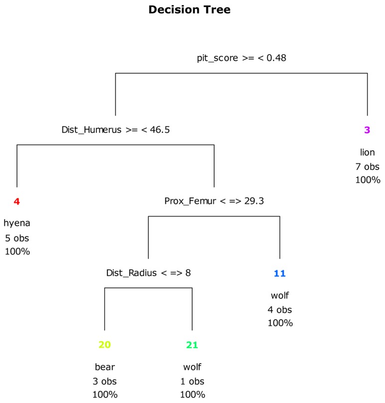 Figure 14