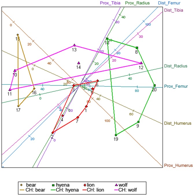 Figure 10