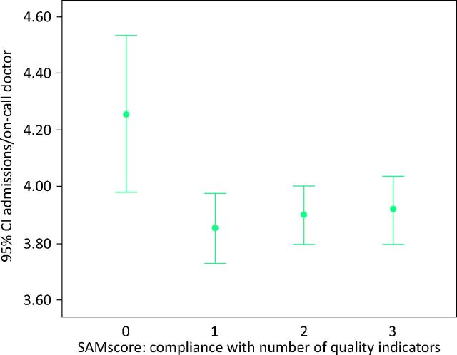 Fig 3.