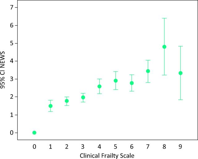 Fig 2.