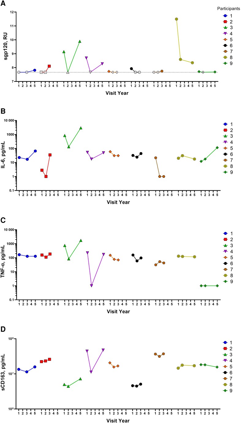 Figure 5.