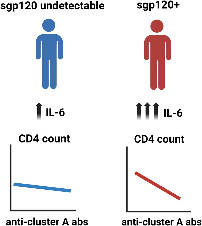 Graphical Abstract