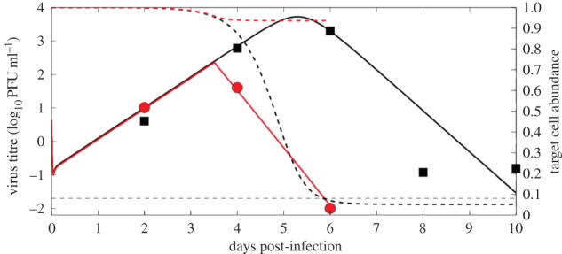 Figure 5.