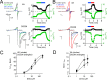 Figure 7—figure supplement 1.