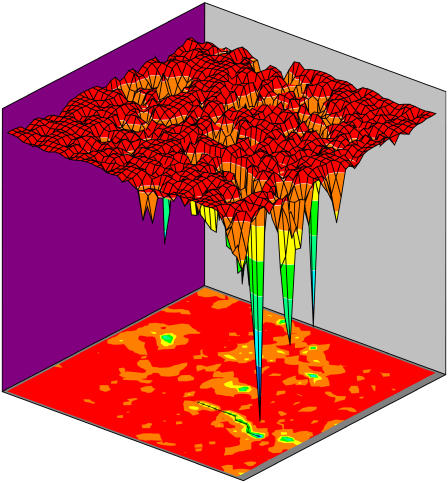 FIGURE 4