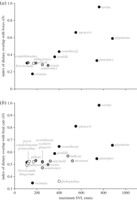 Figure 1.