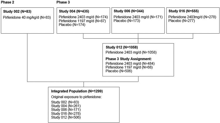 Figure 1